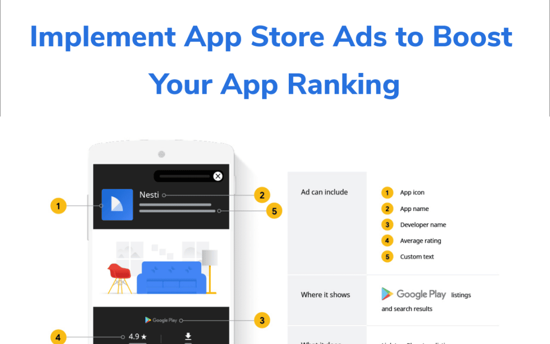 Implemente Anuncios de la App Store para Mejorar el Ranking de su App.